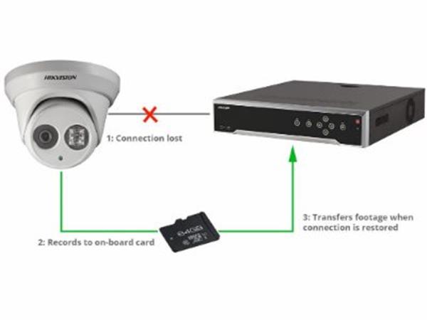 Hướng dẫn cài đặt tính năng ANR trên camera IP Hikvision